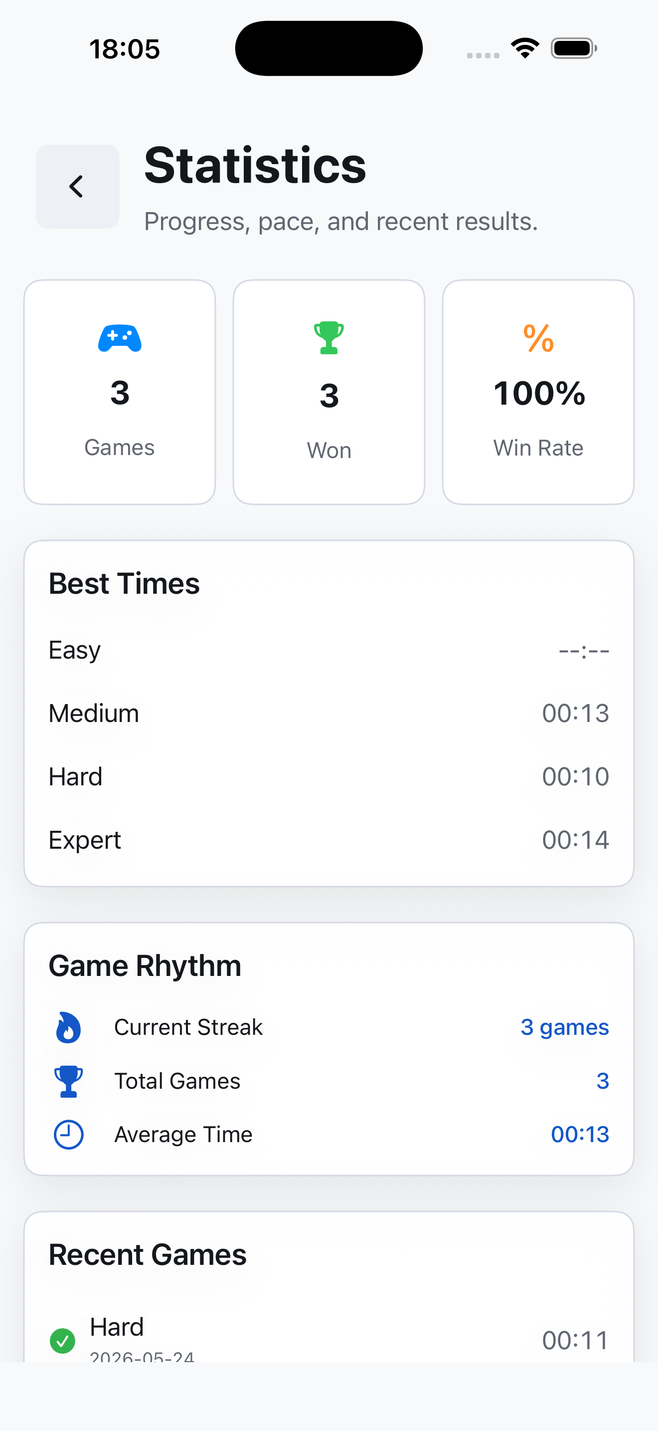 iSudoku statistics panel displaying in-depth gameplay metrics, win rate, best solve times, and unlocked trophy badges.